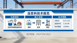 青湖路街道本地工厂讲解:说一遍公路压浆料和铁路压浆料的区别