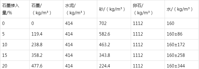 青湖路街道防静电水泥砂浆怎么做(附配比及施工方法)